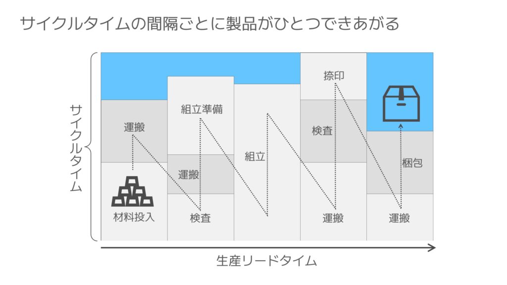 リードサイクル オファー